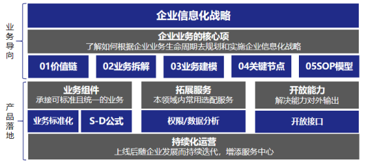 三爷的B端产品专家进阶之路