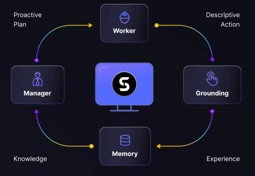 notion image