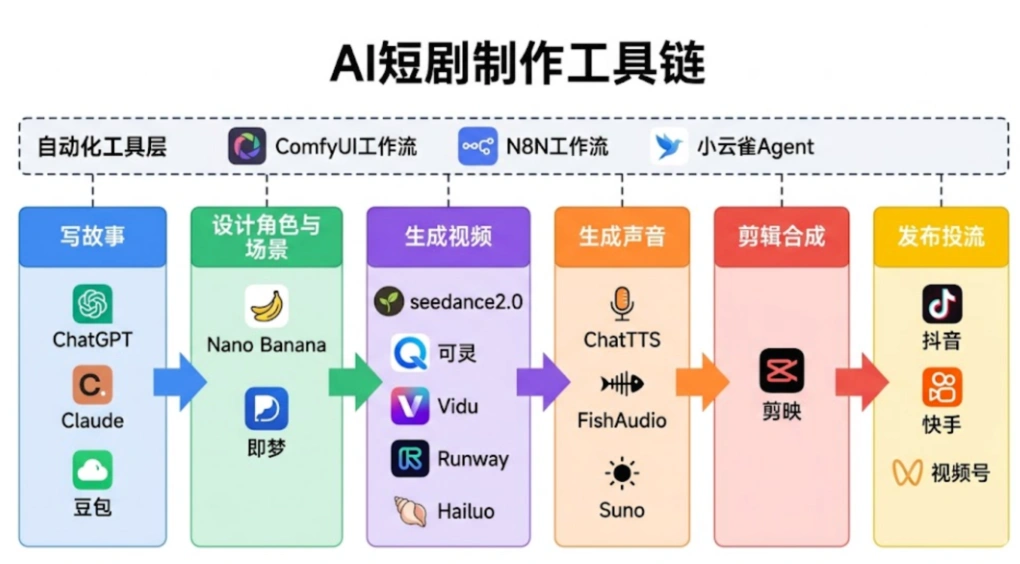第5章：工具篇——使用小云雀Agent生成短剧