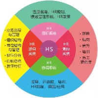 华夏人力资源HR共享学院